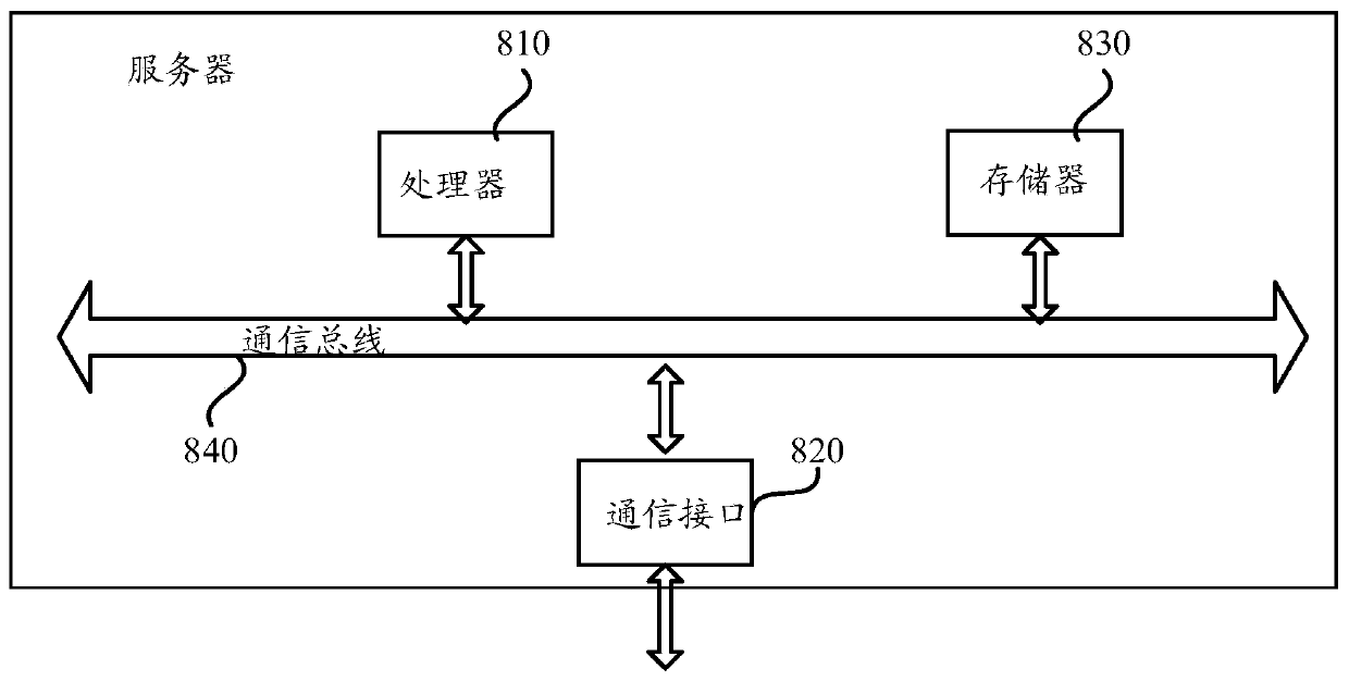 Automatic door, automatic door control method, control device and train