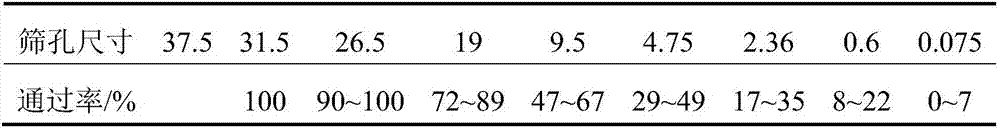 Semi-rigid base material for high grade pavement and preparation method thereof