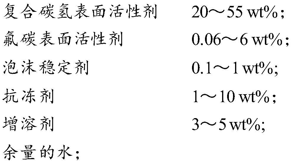 A kind of chlorine-free water film-forming foam fire extinguishing agent and preparation method thereof