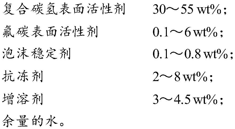 A kind of chlorine-free water film-forming foam fire extinguishing agent and preparation method thereof