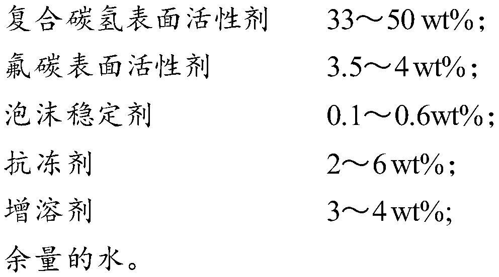 A kind of chlorine-free water film-forming foam fire extinguishing agent and preparation method thereof