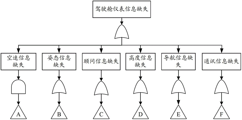 Mixed failure detection diagnosis method based on logical deduction and failure identification