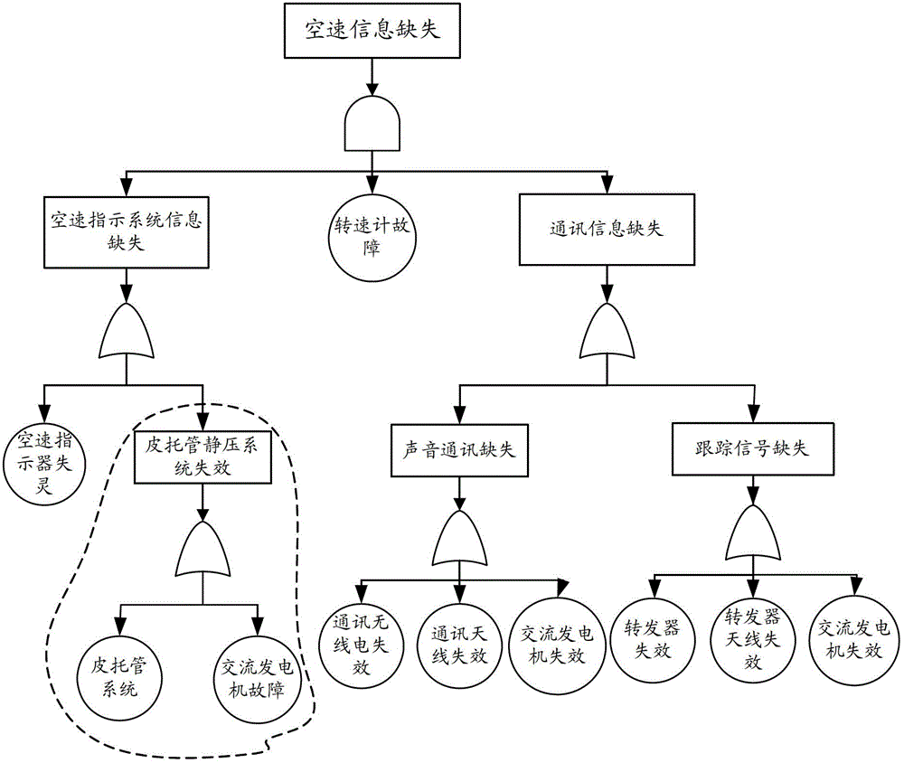 Mixed failure detection diagnosis method based on logical deduction and failure identification