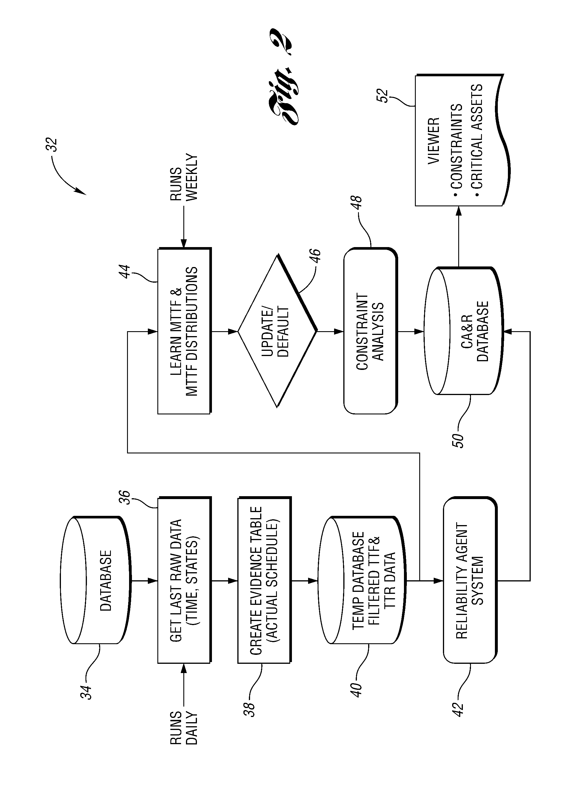 Method for analyzing operation of a machine