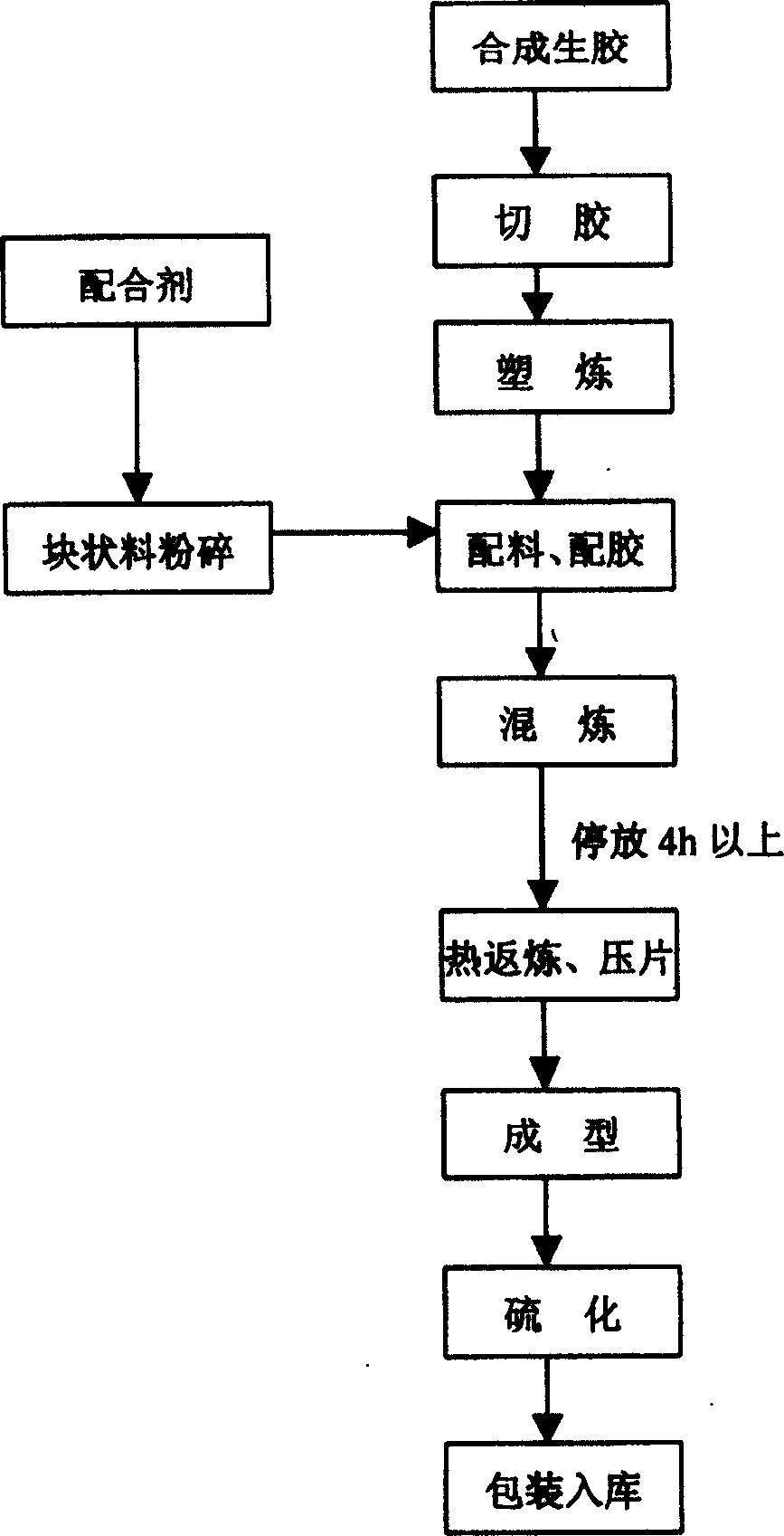 Brake rubber recipe and its processing method