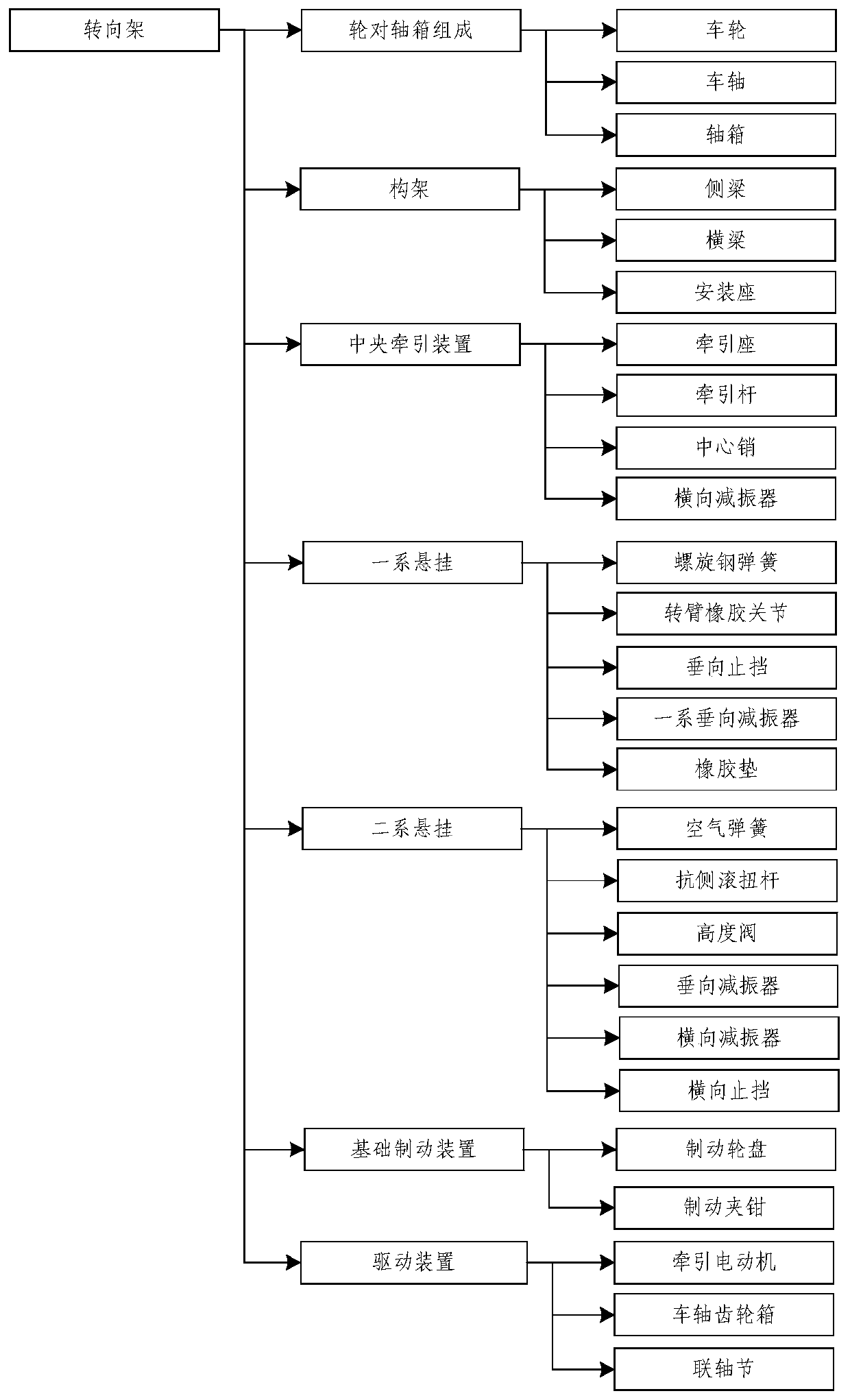 Modularized configuration method and device for rail transit products and electronic equipment