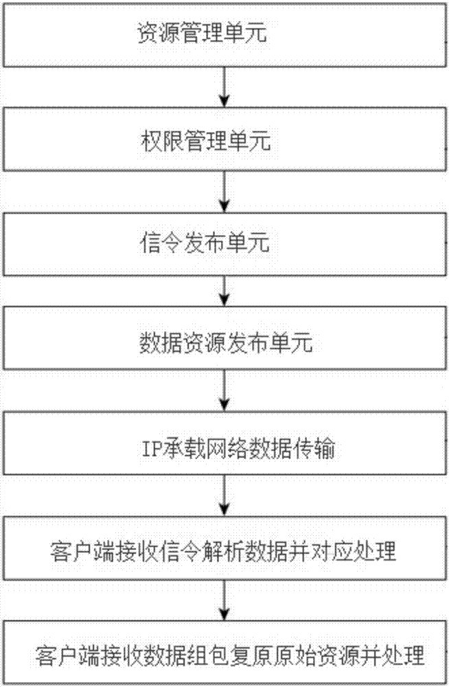 Data broadcasting system and method based on IP network