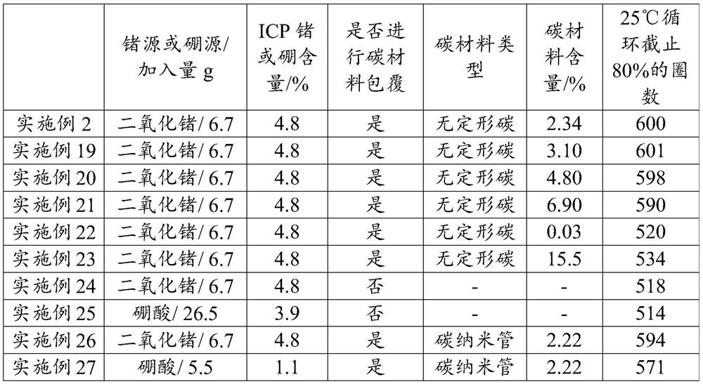 Negative electrode material, electrochemical device, and electronic device