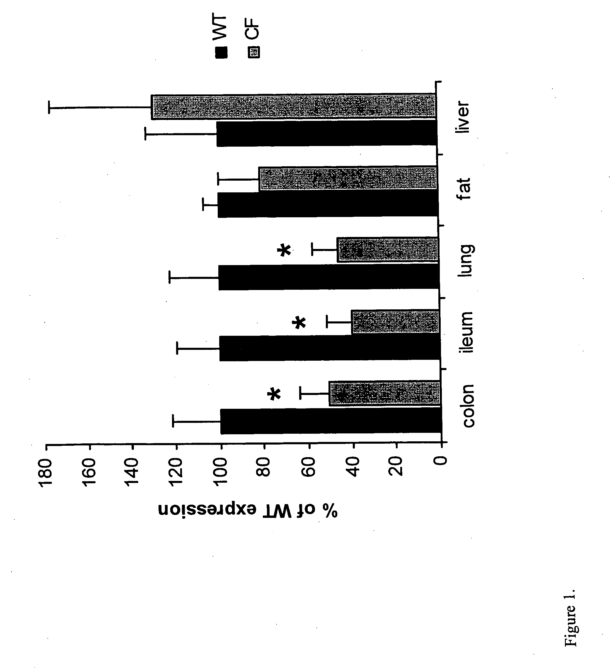 Methods for modulating PPAR biological activity for the treatment of diseases caused by mutations in the CFTR gene