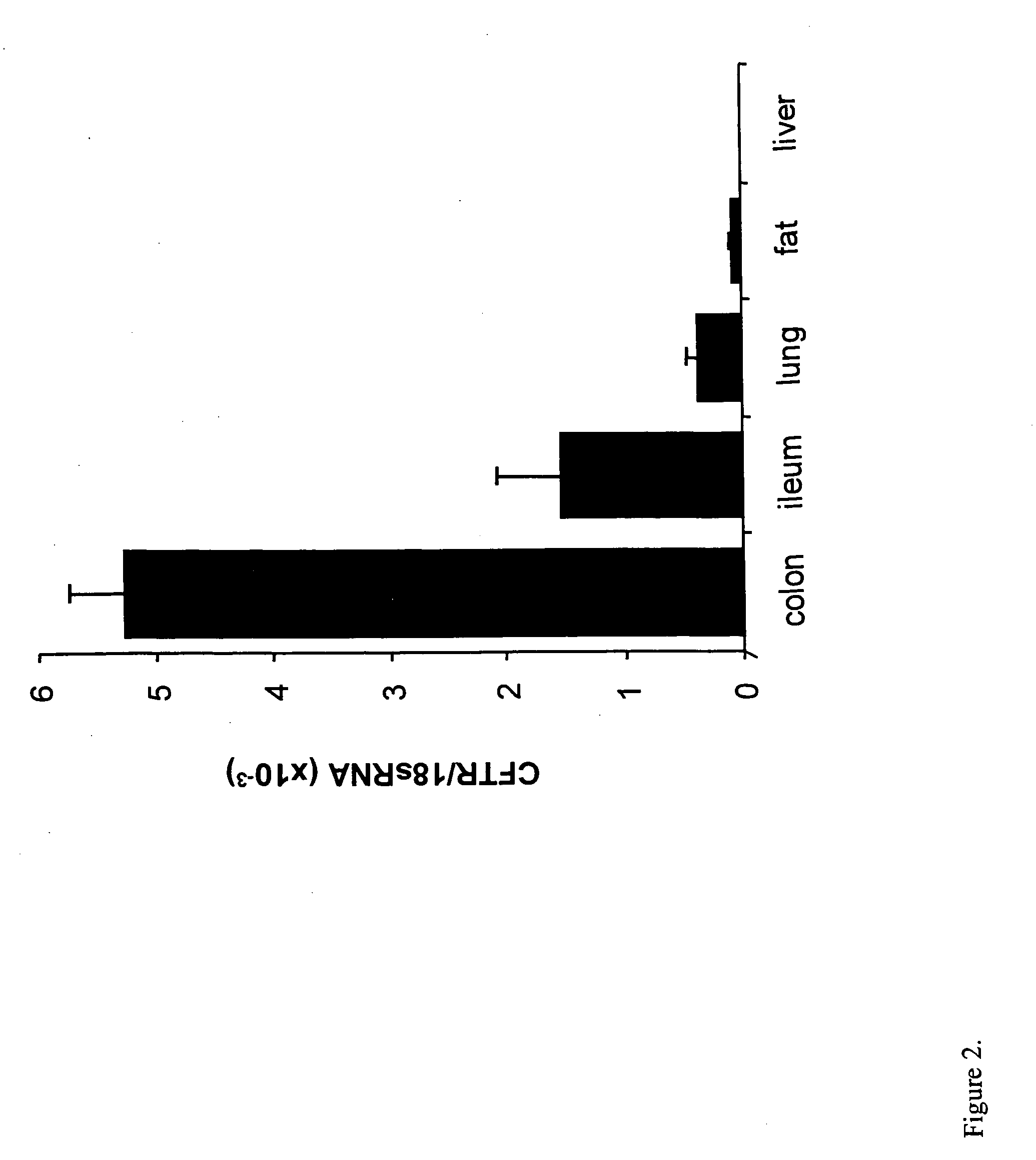 Methods for modulating PPAR biological activity for the treatment of diseases caused by mutations in the CFTR gene