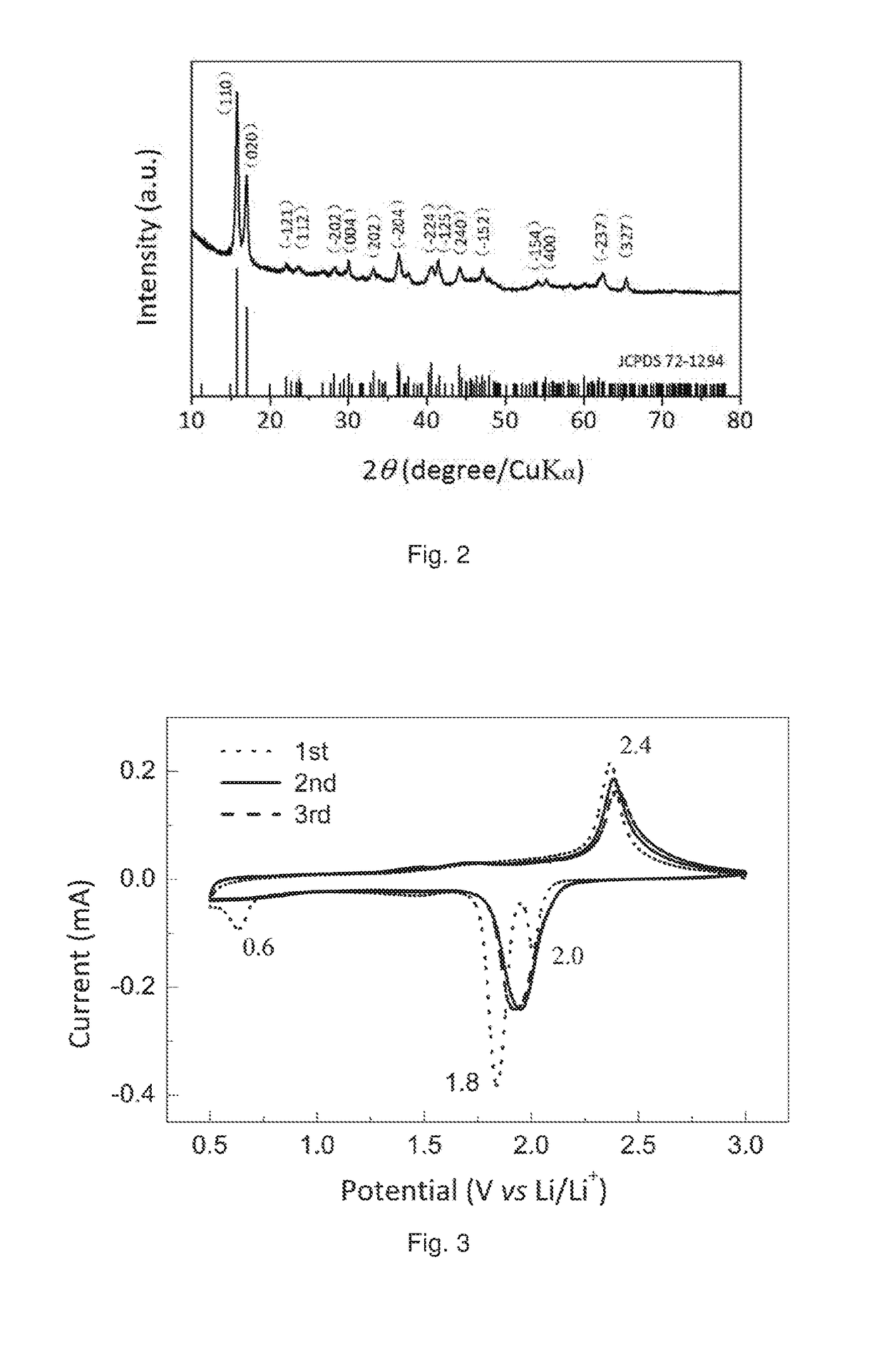 All-solid-state lithium rechargeable cells