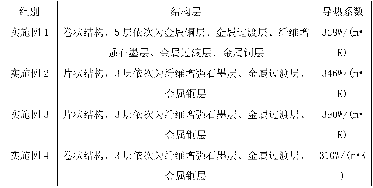 Fiber-reinforced copper graphite heat dissipation film and preparation method