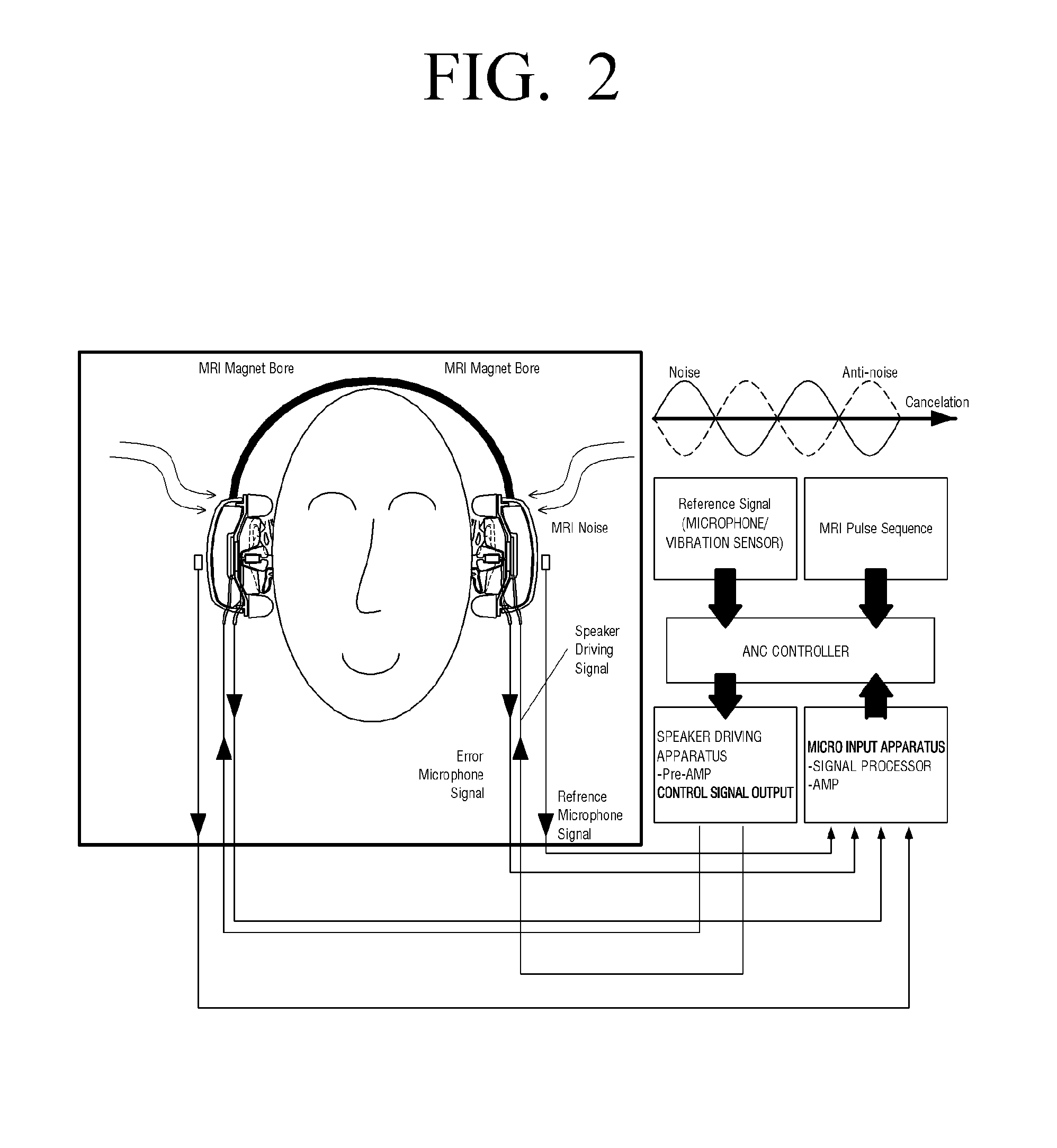 Headset to provide noise reduction