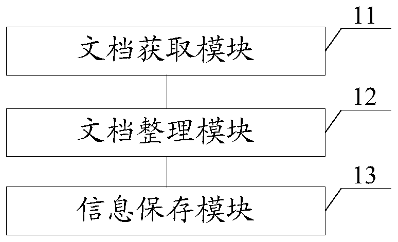 Server project information integration system, method and device and medium