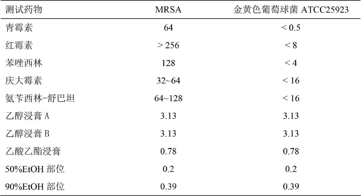 Geranium strictipes R. Knuth effective part extract as well as preparation method and drug application