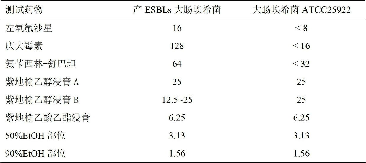 Geranium strictipes R. Knuth effective part extract as well as preparation method and drug application