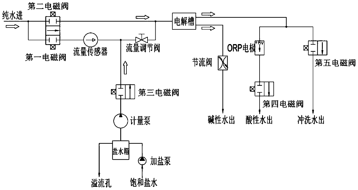 Acidic oxidation potential water generator and control circuit thereof