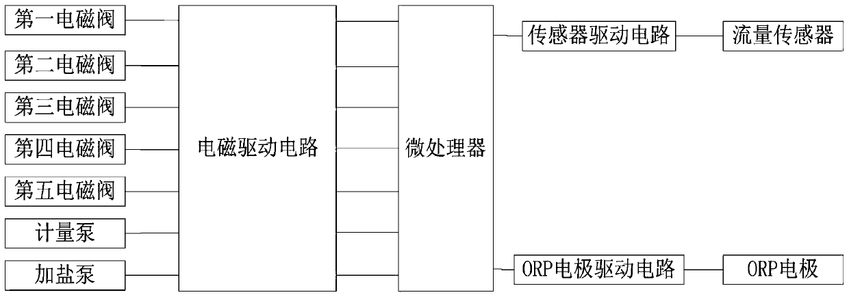 Acidic oxidation potential water generator and control circuit thereof