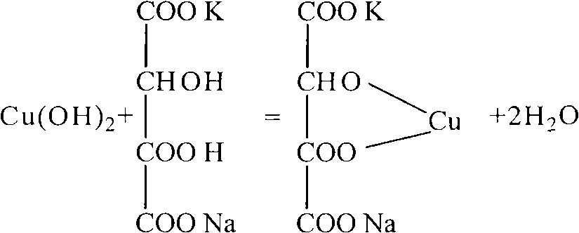 A complementary color photometric automatic titration device for reducing sugar concentration determination