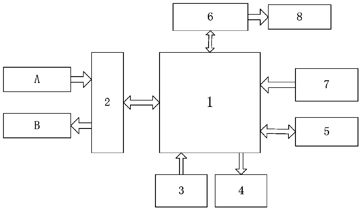 A text-prompt type voiceprint access control system