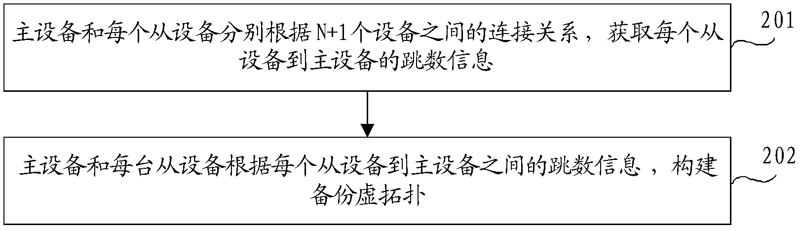 Method, system and device for hot backup of multi-machine