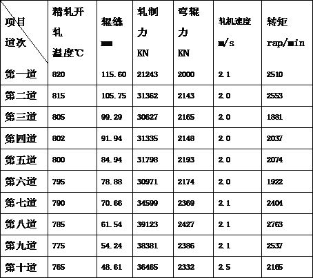 Production method for thick Z-direction wind power steel