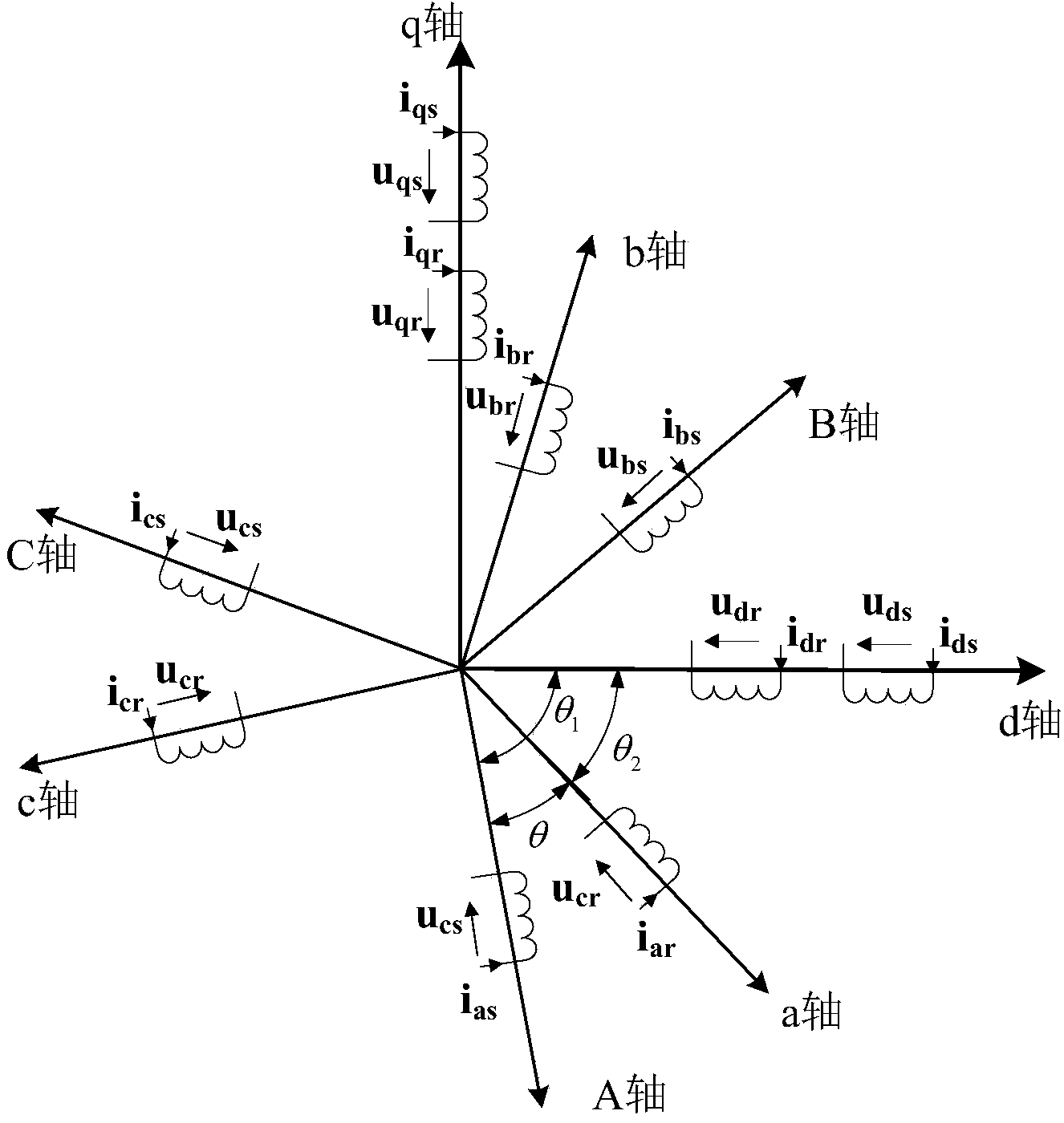 Model prediction-based doubly salient permanent magnet synchronous motor direct torque control method