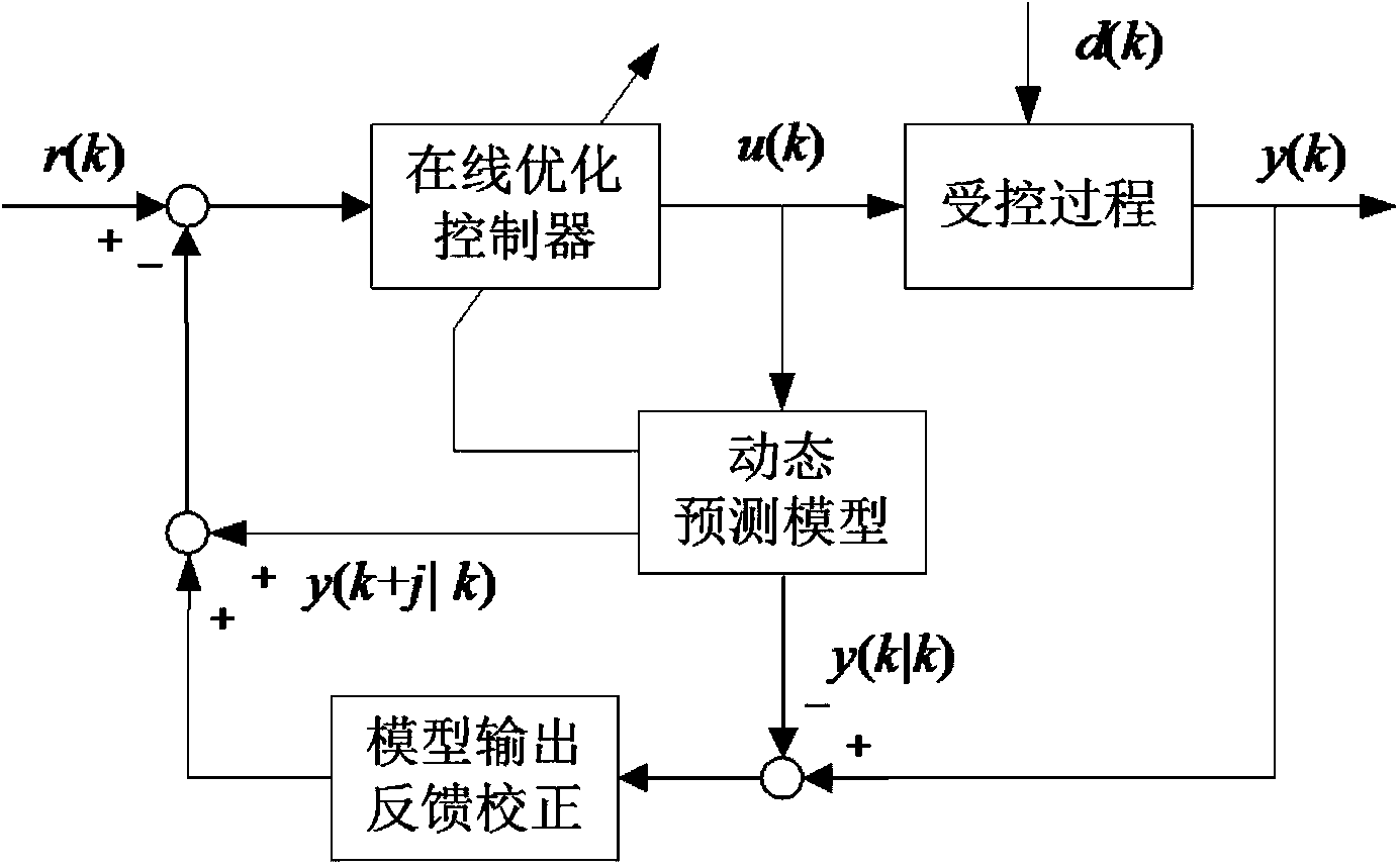 Model prediction-based doubly salient permanent magnet synchronous motor direct torque control method