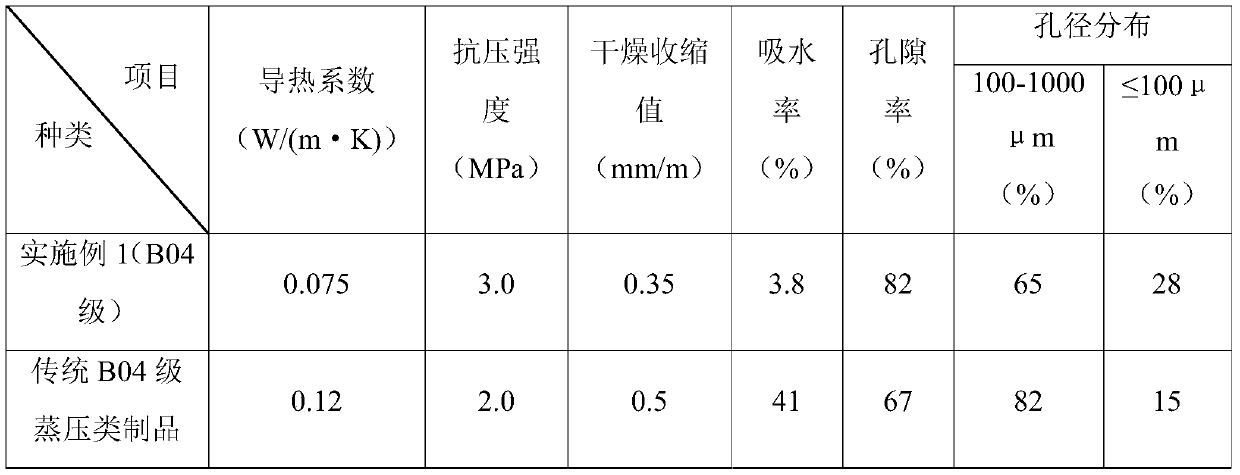 Ceramic tile polishing mud and diatomite-based microporous thermal insulation material and preparation method thereof