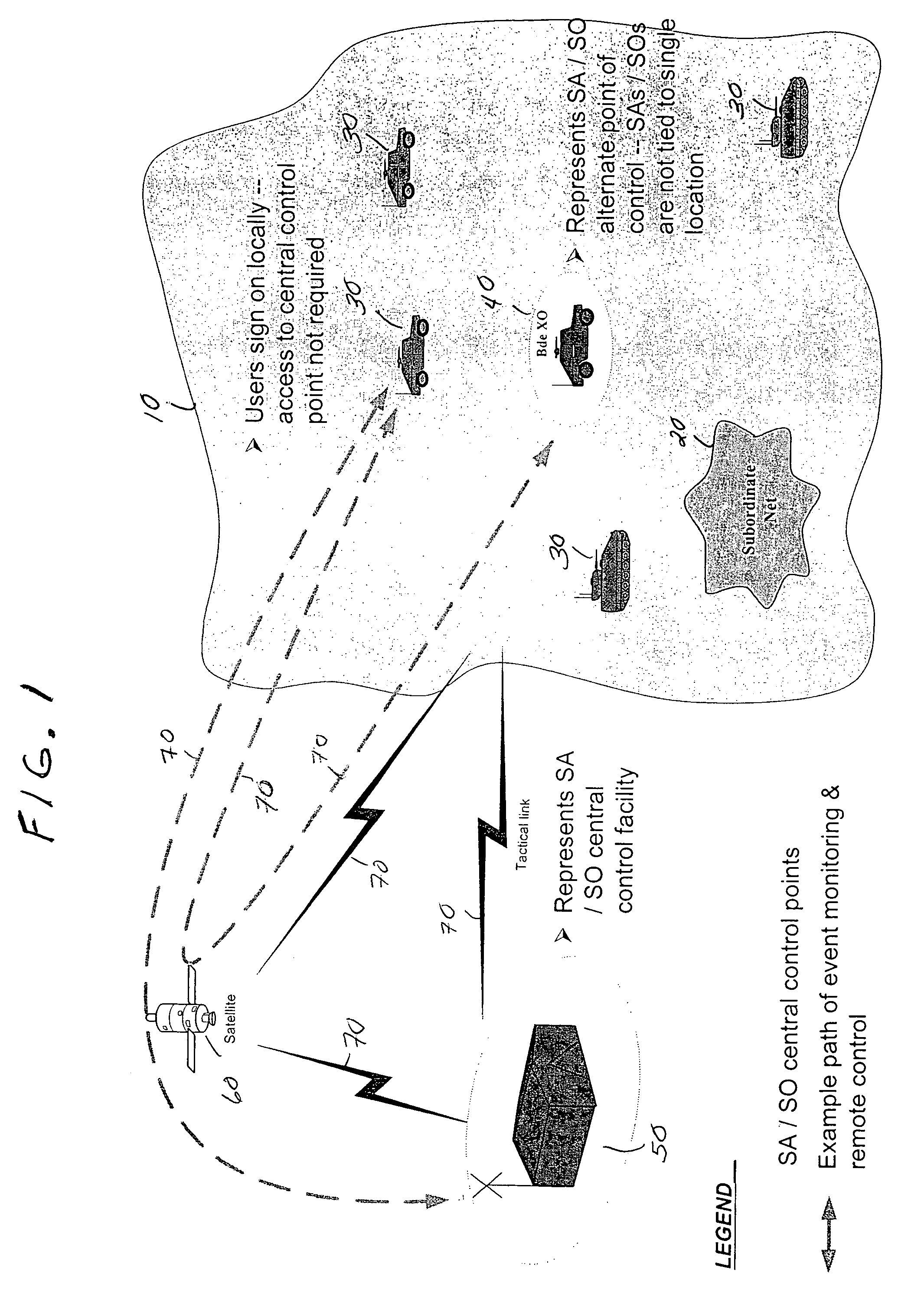 System and method for distributed network acess and control enabling high availability, security and survivability