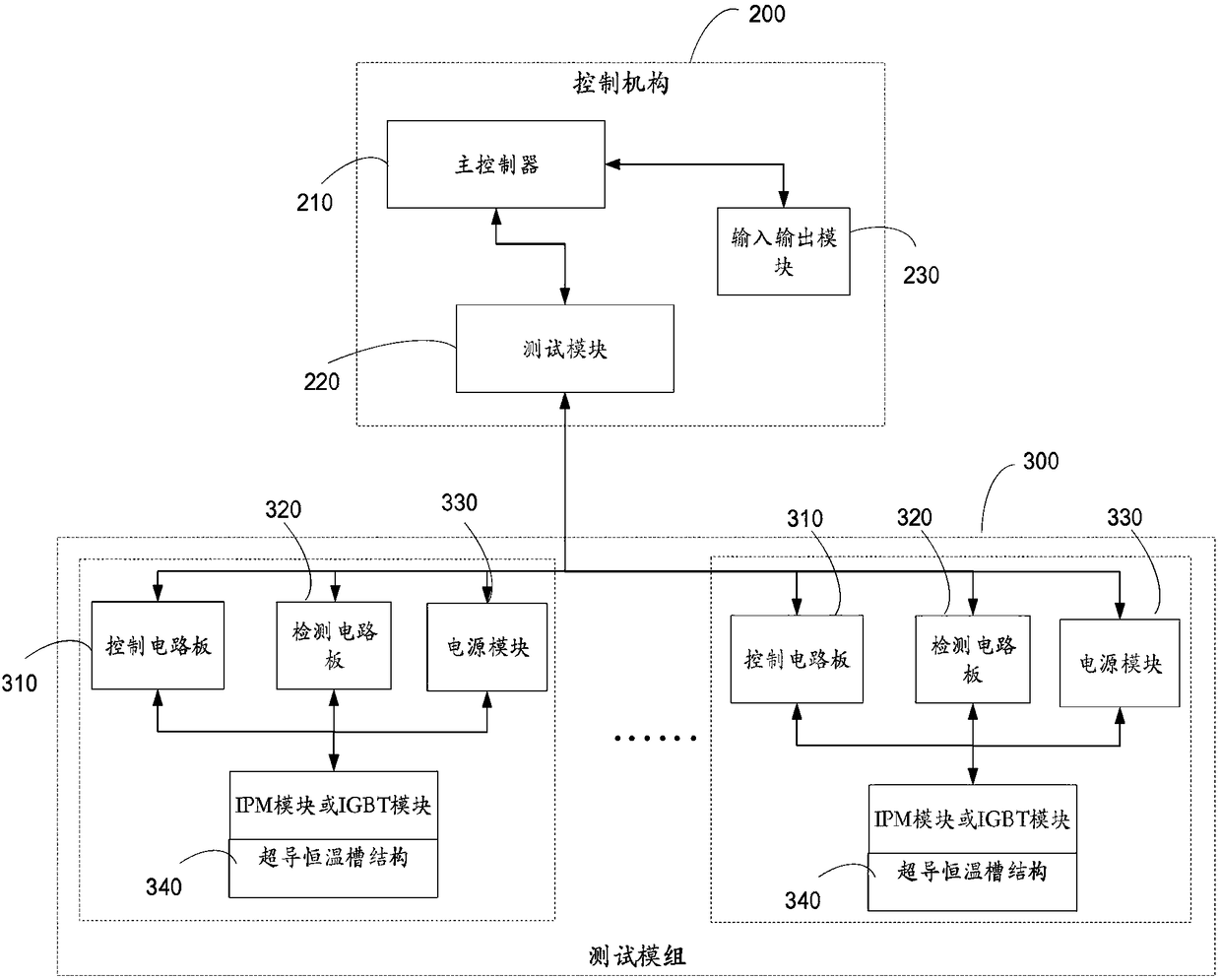 Power module HTRB (high temperature reverse bias) reliability test system