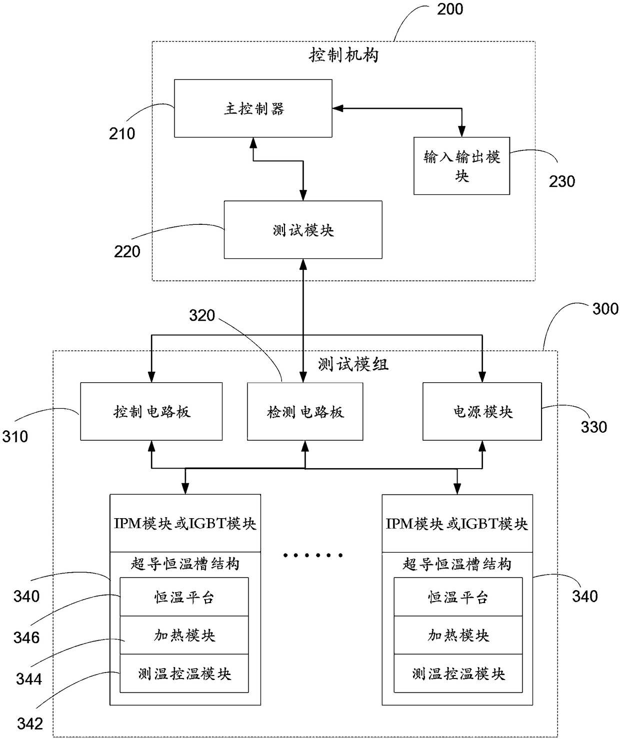 Power module HTRB (high temperature reverse bias) reliability test system