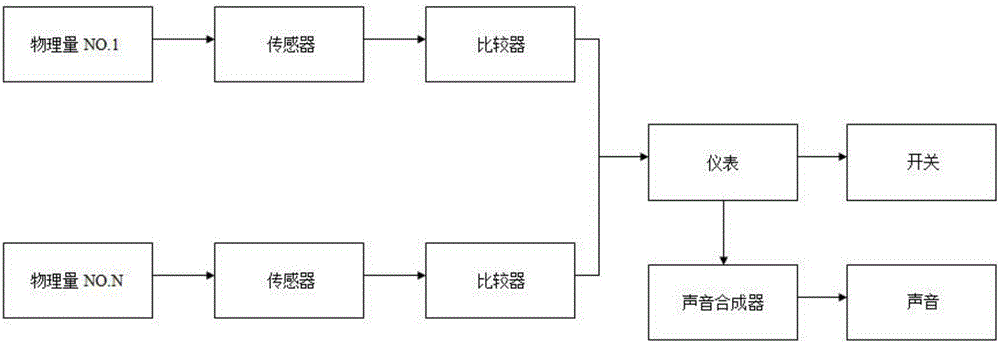 Buzzer or voice prompt system for automobile instrument