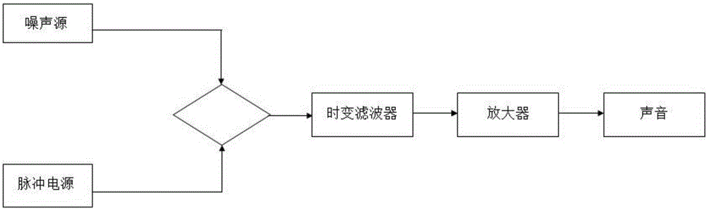 Buzzer or voice prompt system for automobile instrument