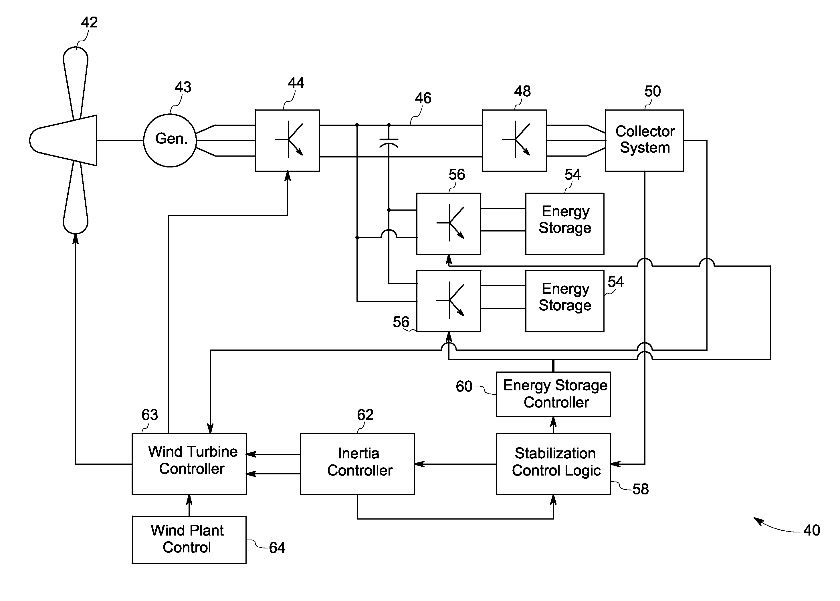 Multi-use energy storage for renewable sources