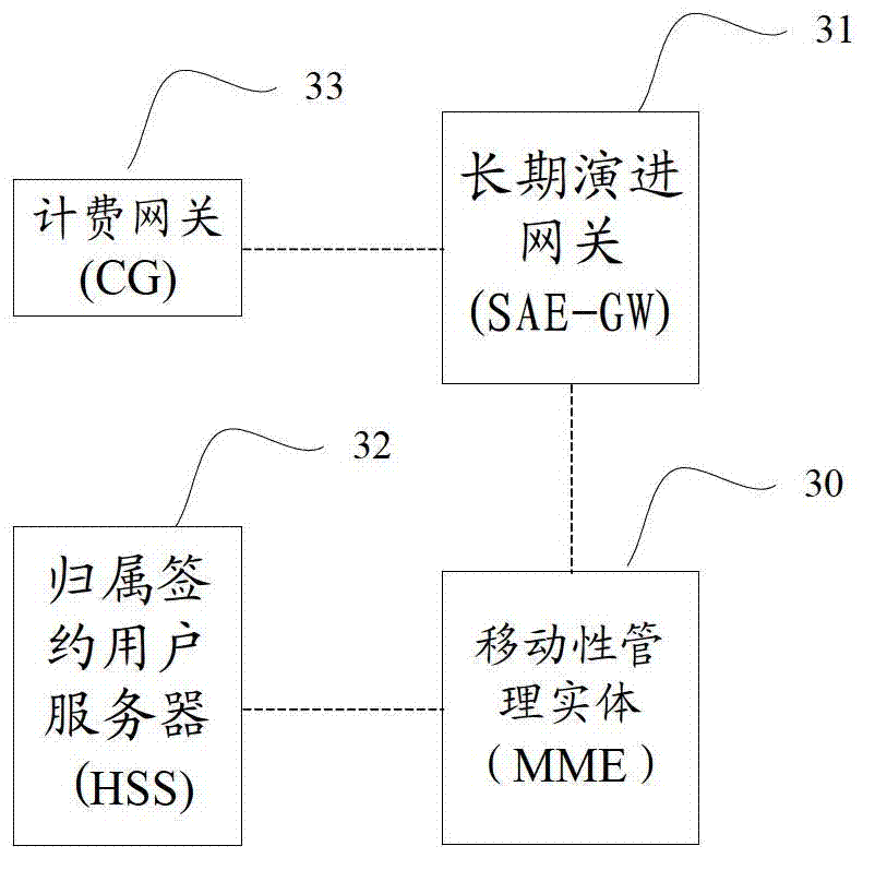 Method, system and equipment for call ticket generation in long-term evolution fusion type core network