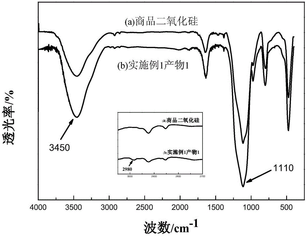 Silica anti-reflection coating liquid and its preparation method and application in polyester fabric