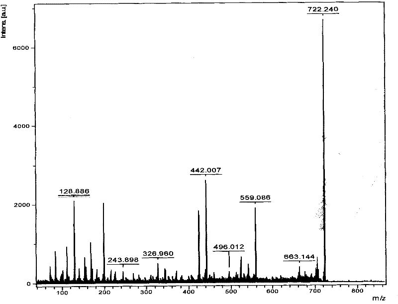 Bursin heptapeptide with immune regulation effect