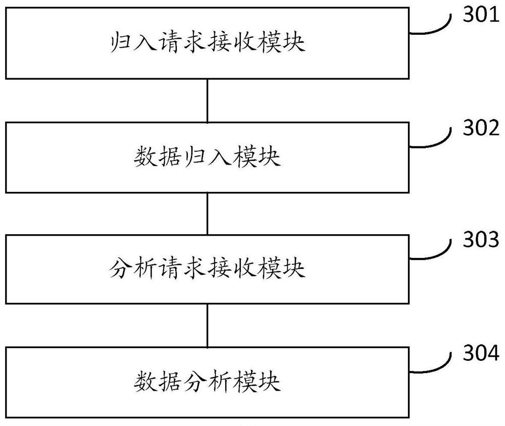 Data analysis method and device, electronic equipment and storage medium