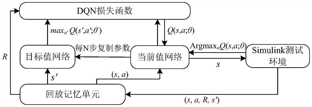 Reinforcement learning-based Simulink software testing method