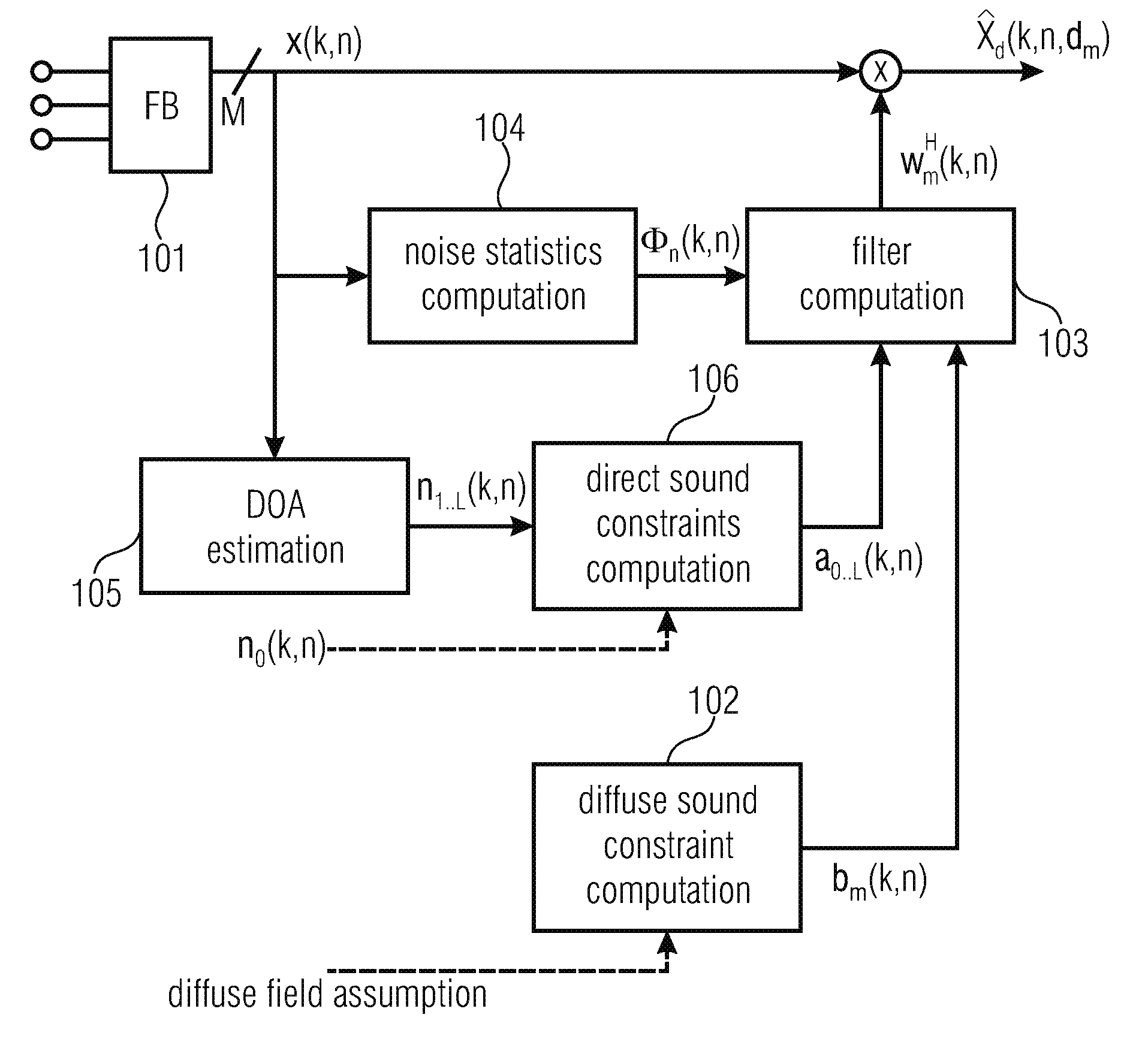 Extraction of reverberant sound using microphone arrays