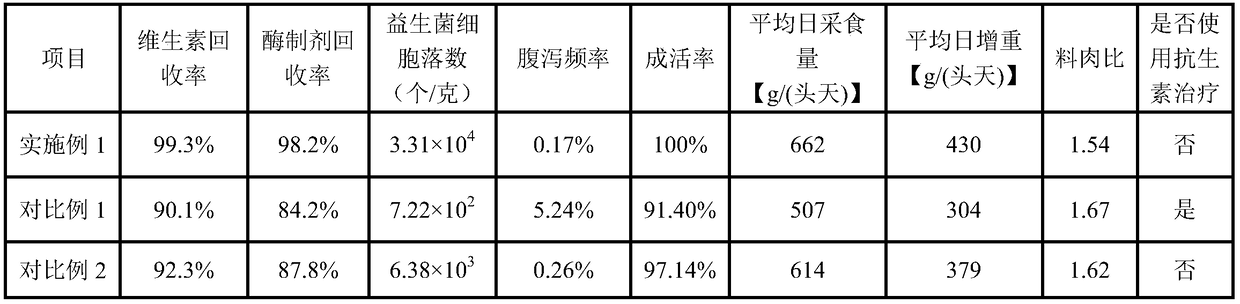 Production method of dryness and wetness separation feed for conservation pigs based on semi-liquid state feeding technology