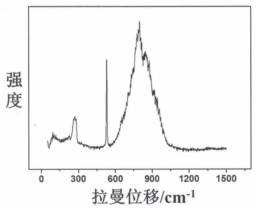 Preparation method and application of silver-silicon antibacterial composite material