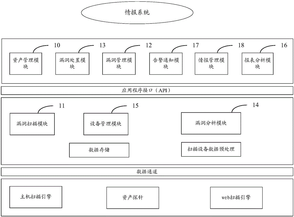 Vulnerability management system and vulnerability management method