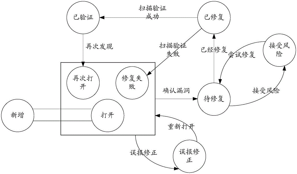 Vulnerability management system and vulnerability management method