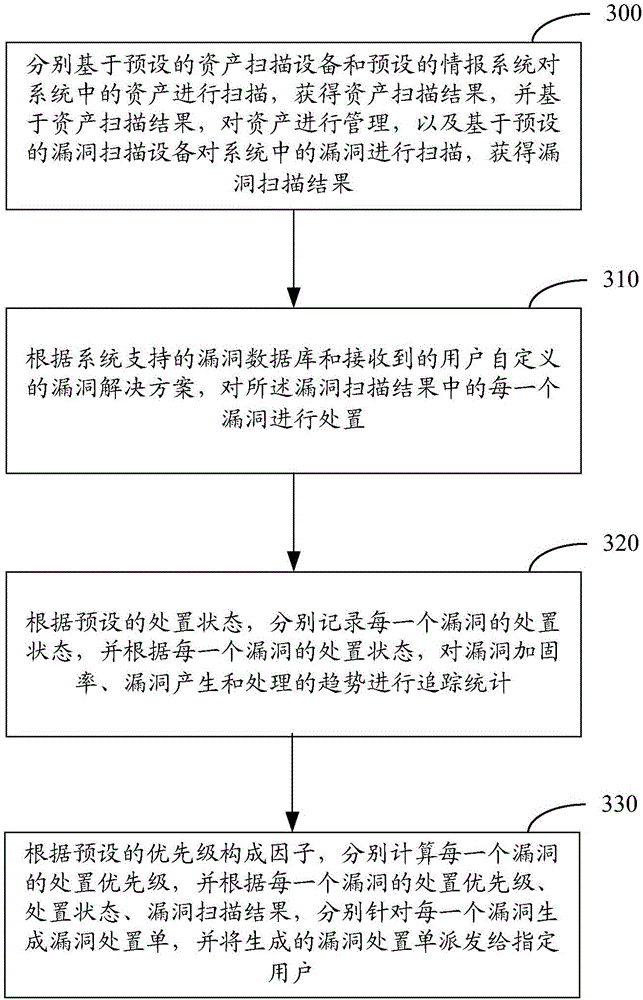 Vulnerability management system and vulnerability management method