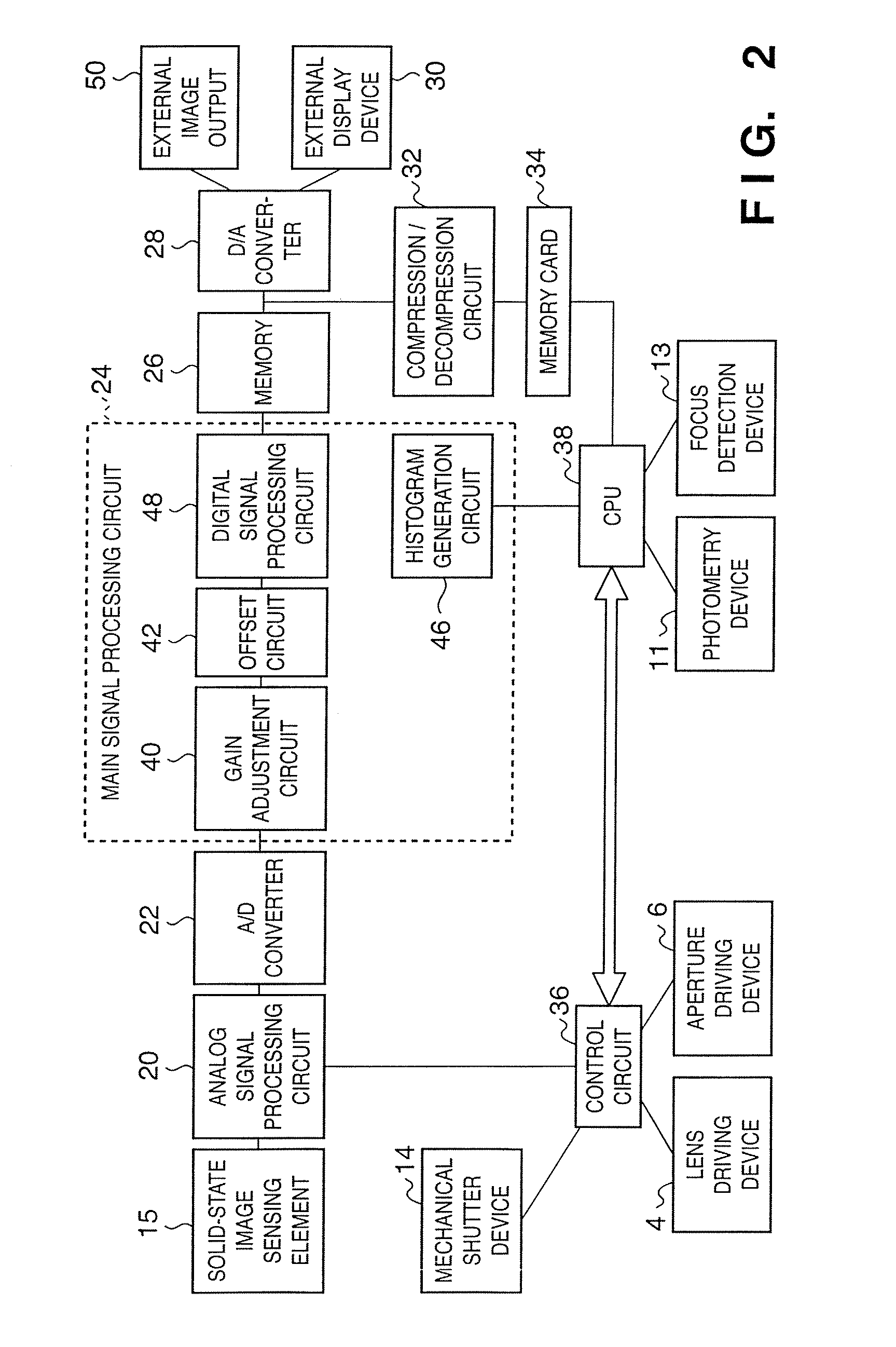 Image sensing apparatus with electronic shutter function and mechanical shutter function, and image sensing method