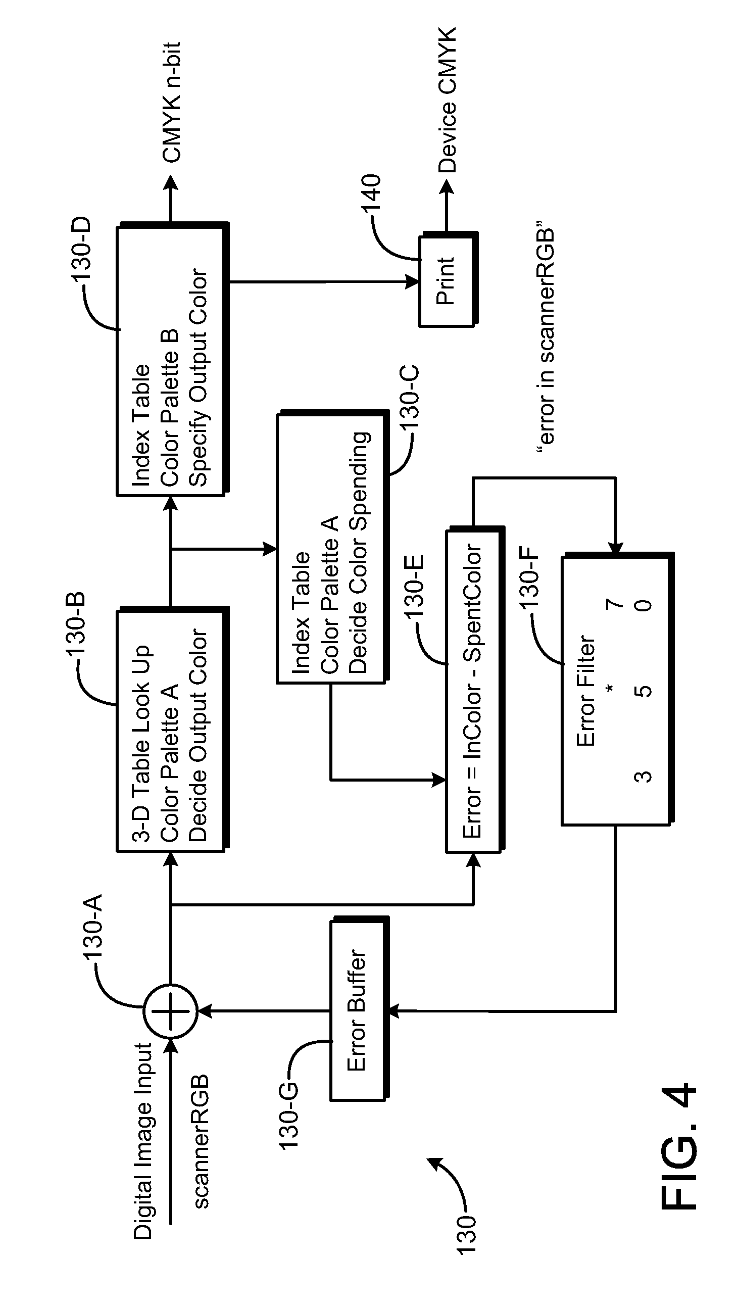 Scan-to-print color rendering