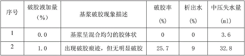 Gel breaking solution and use thereof