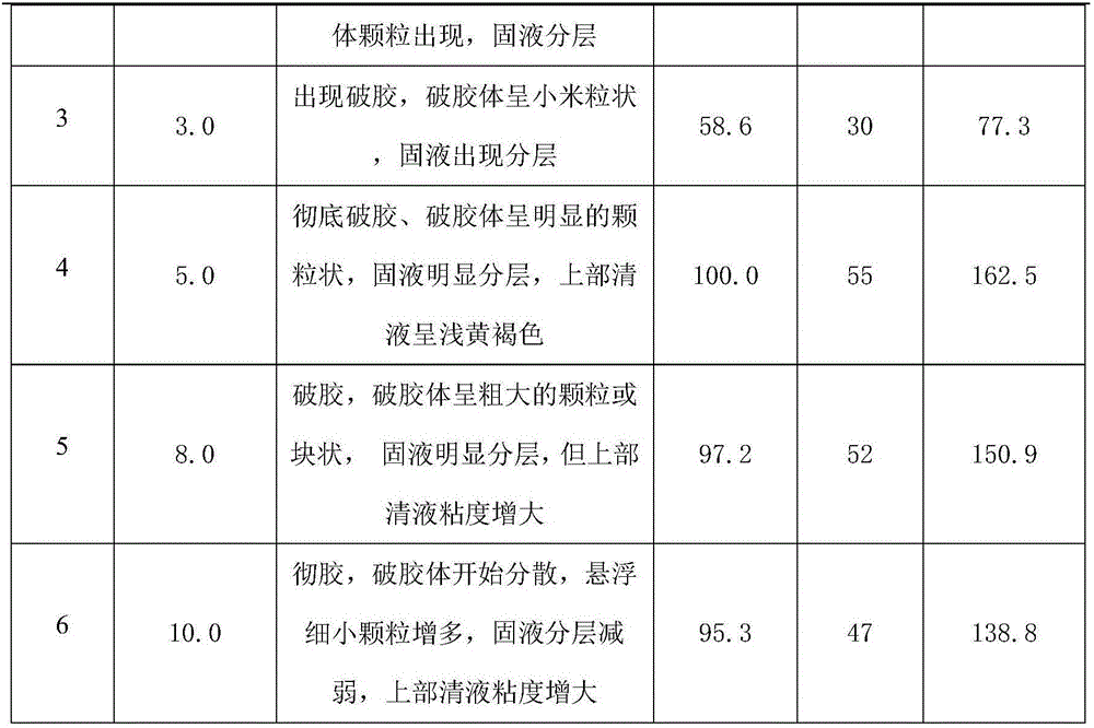 Gel breaking solution and use thereof